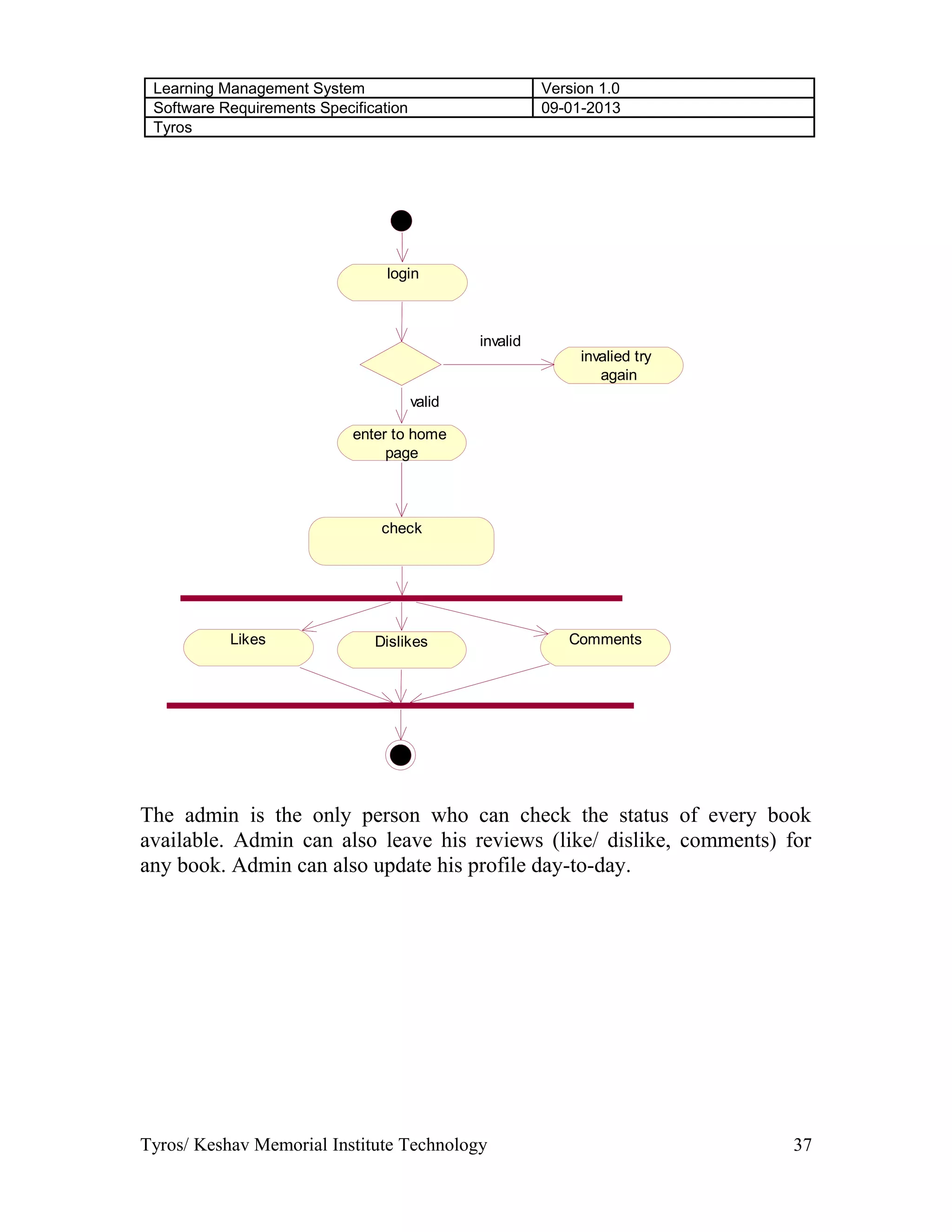 Learning Management System Version 1.0
Software Requirements Specification 09-01-2013
Tyros
login
enter to home
page
invalied try
again
check
Likes Dislikes Comments
invalid
valid
The admin is the only person who can check the status of every book
available. Admin can also leave his reviews (like/ dislike, comments) for
any book. Admin can also update his profile day-to-day.
Tyros/ Keshav Memorial Institute Technology 37
 