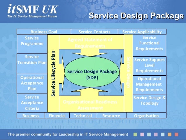 whats our position on siam for slm whats our position on siam for slm