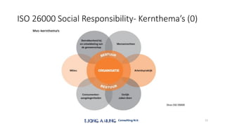 ISO 26000 Social Responsibility- Kernthema’s (0)
12
 