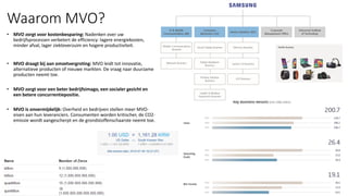 Waarom MVO?
• MVO zorgt voor kostenbesparing: Nadenken over uw
bedrijfsprocessen verbetert de efficiency: lagere energiekosten,
minder afval, lager ziekteverzuim en hogere productiviteit.
• MVO draagt bij aan omzetvergroting: MVO leidt tot innovatie,
alternatieve producten of nieuwe markten. De vraag naar duurzame
producten neemt toe.
• MVO zorgt voor een beter bedrijfsimago, een socialer gezicht en
een betere concurrentiepositie.
• MVO is onvermijdelijk: Overheid en bedrijven stellen meer MVO-
eisen aan hun leveranciers. Consumenten worden kritischer, de CO2-
emissie wordt aangescherpt en de grondstoffenschaarste neemt toe.
4
 
