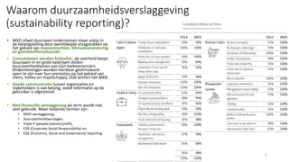 Waarom duurzaamheidsverslaggeving
(sustainability reporting)?
• MVO ofwel duurzaam ondernemen staan volop in
de belangstelling door wereldwijde vraagstukken op
het gebied van mensenrechten, klimaatverandering
en grondstoffenschaarste.
• Consumenten worden kritischer, de overheid koopt
duurzaam in en grote bedrijven stellen
duurzaamheidseisen aan hun toeleveranciers.
Ondernemingen worden hierdoor gestimuleerd
open te zijn over hun prestaties op het gebied van
mens, milieu en maatschappij. Ook binnen het MKB.
• Goede communicatie tussen organisaties en
stakeholders is van belang, zodat informatie op de
gebruiker is afgestemd.
• Niet-financiële verslaggeving als term wordt niet
veel gebruikt. Meer bekende termen zijn:
• MVO verslaggeving,
• duurzaamheidsverslagen,
• Triple P (people|planet|profit),
• CSR (Corporate Social Responsibility) en
• ESG (Economic, Social and Governance) reporting.
6
 