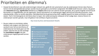 Prioriteiten en dilemma’s
• Hoewel de kernthema’s voor alle ondernemingen relevant zijn, geldt dit niet automatisch voor de onderwerpen binnen deze thema’s.
Samen met de belanghebbende partijen worden keuzes gemaakt en prioriteiten vastgesteld. ISO 26000 biedt hiervoor criteria. Op grond
van relevantie (belang), significantie (betekenis) en impact (effect) kan een selectie worden gemaakt, die zo goed mogelijk aansluit bij de
kenmerken en mogelijkheden van de organisatie. Diverse kernthema’s en onderwerpen liggen dicht bij de financiële processen, zoals
arbeidspraktijk, milieu en eerlijk zakendoen. Betrokkenheid bij de gemeenschap blijft mogelijk beperkt tot lokale activiteiten en goede
doelen. Toch is het belangrijk om elk thema door te lopen. Een onderneming kan onbewust al het nodige doen: diverse thema’s en
onderwerpen worden geraakt, maar dit gebeurt niet zichtbaar of gestructureerd.
• Keuzes maken en prioriteiten stellen
betekent ook omgaan met dilemma’s:
aandacht voor het ene kernthema of
onderwerp kan ten koste gaan van het
andere. Ook kan het zijn dat vanwege
het beschikbare budget niet alle
onderwerpen tegelijk geraakt kunnen
worden.
7
 