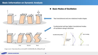 Tangential Rocking Mode Design Procedure of Tabletop Foundations for Vibrating Machines | PDF