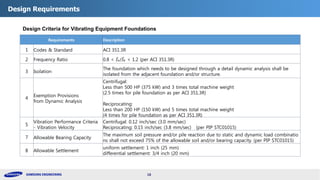 Design Procedure of Tabletop Foundations for Vibrating Machines | PDF