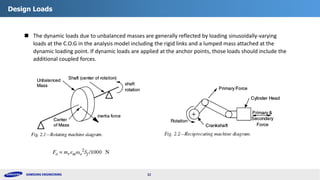 Design Procedure of Tabletop Foundations for Vibrating Machines | PDF