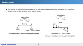 Design Procedure of Tabletop Foundations for Vibrating Machines | PDF