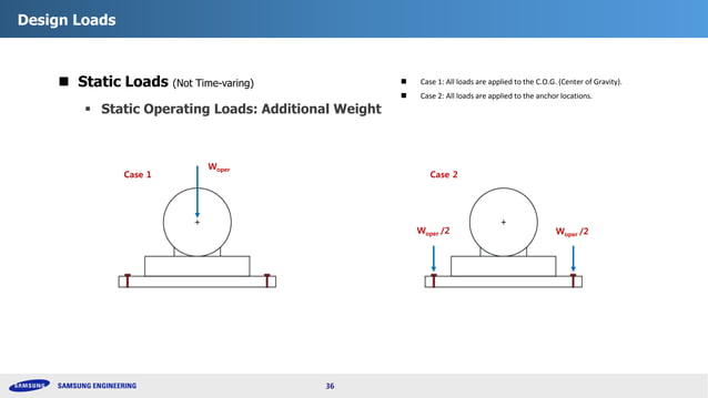 Design Procedure of Tabletop Foundations for Vibrating Machines | PDF