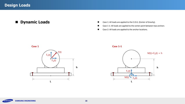 Design Procedure of Tabletop Foundations for Vibrating Machines | PDF