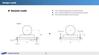 Design Procedure of Tabletop Foundations for Vibrating Machines | PDF