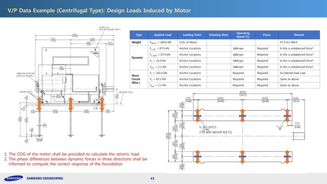 Design Procedure of Tabletop Foundations for Vibrating Machines | PDF