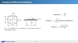 Design Procedure of Tabletop Foundations for Vibrating Machines | PDF