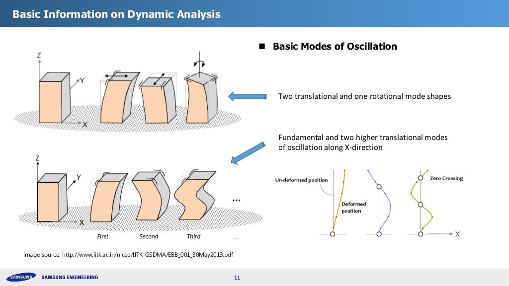 Design Procedure of Tabletop Foundations for Vibrating Machines