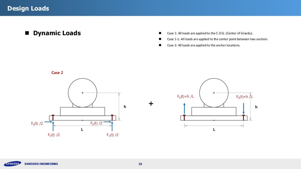 Design Procedure of Tabletop Foundations for Vibrating Machines