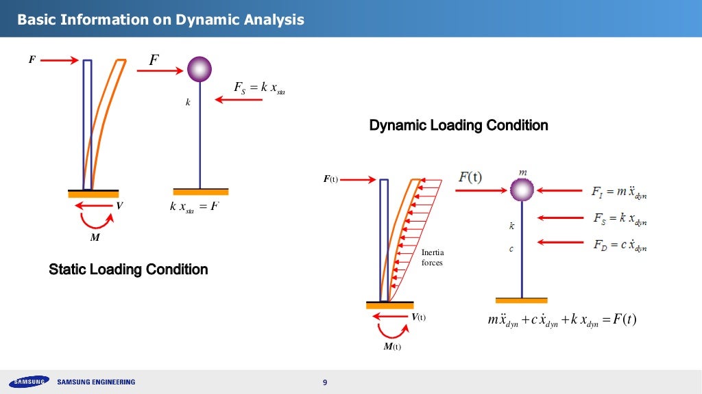 Design Procedure of Tabletop Foundations for Vibrating Machines