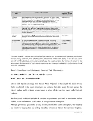 9 | P a g e
* Carbon dioxide’s lifetime is poorly defined because the gas is not destroyed over time, but instead
moves among different parts of the ocean–atmosphere–land system. Some of the excess carbon
dioxide will be absorbed quickly (for example, by the ocean surface), but some will remain in the
atmospherefor thousands of years,due in part to the very slowprocess by whichcarbonis transferred
to ocean sediments.
Table 2: Major Long-Lived Greenhouse Gases and Their Characteristics
UNDERSTANDING THE GREEN HOUSE EFFECT
What Causes the Greenhouse Effect?
Life on earth depends on energy from the sun. About 30 percent of the sunlight that beams toward
Earth is deflected by the outer atmosphere and scattered back into space. The rest reaches the
planet's surface and is reflected upward again as a type of slow-moving energy called infrared
radiation.
The heat caused by infrared radiation is absorbed by greenhouse gases such as water vapor, carbon
dioxide, ozone and methane, which slows its escape from the atmosphere.
Although greenhouse gases make up only about 1 percent of the Earth's atmosphere, they regulate
our climate by trapping heat and holding it in a kind of warm-air blanket that surrounds the planet.
 