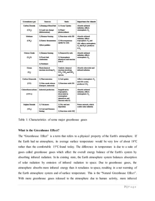 7 | P a g e
Table 1: Characteristics of some major greenhouse gases
What is the Greenhouse Effect?
The “Greenhouse Effect” is a term that refers to a physical property of the Earth's atmosphere. If
the Earth had no atmosphere, its average surface temperature would be very low of about 18℃
rather than the comfortable 15℃ found today. The difference in temperature is due to a suite of
gases called greenhouse gases which affect the overall energy balance of the Earth's system by
absorbing infrared radiation. In its existing state, the Earth atmosphere system balances absorption
of solar radiation by emission of infrared radiation to space. Due to greenhouse gases, the
atmosphere absorbs more infrared energy than it reradiates to space, resulting in a net warming of
the Earth atmosphere system and of surface temperature. This is the “Natural Greenhouse Effect”.
With more greenhouse gases released to the atmosphere due to human activity, more infrared
 