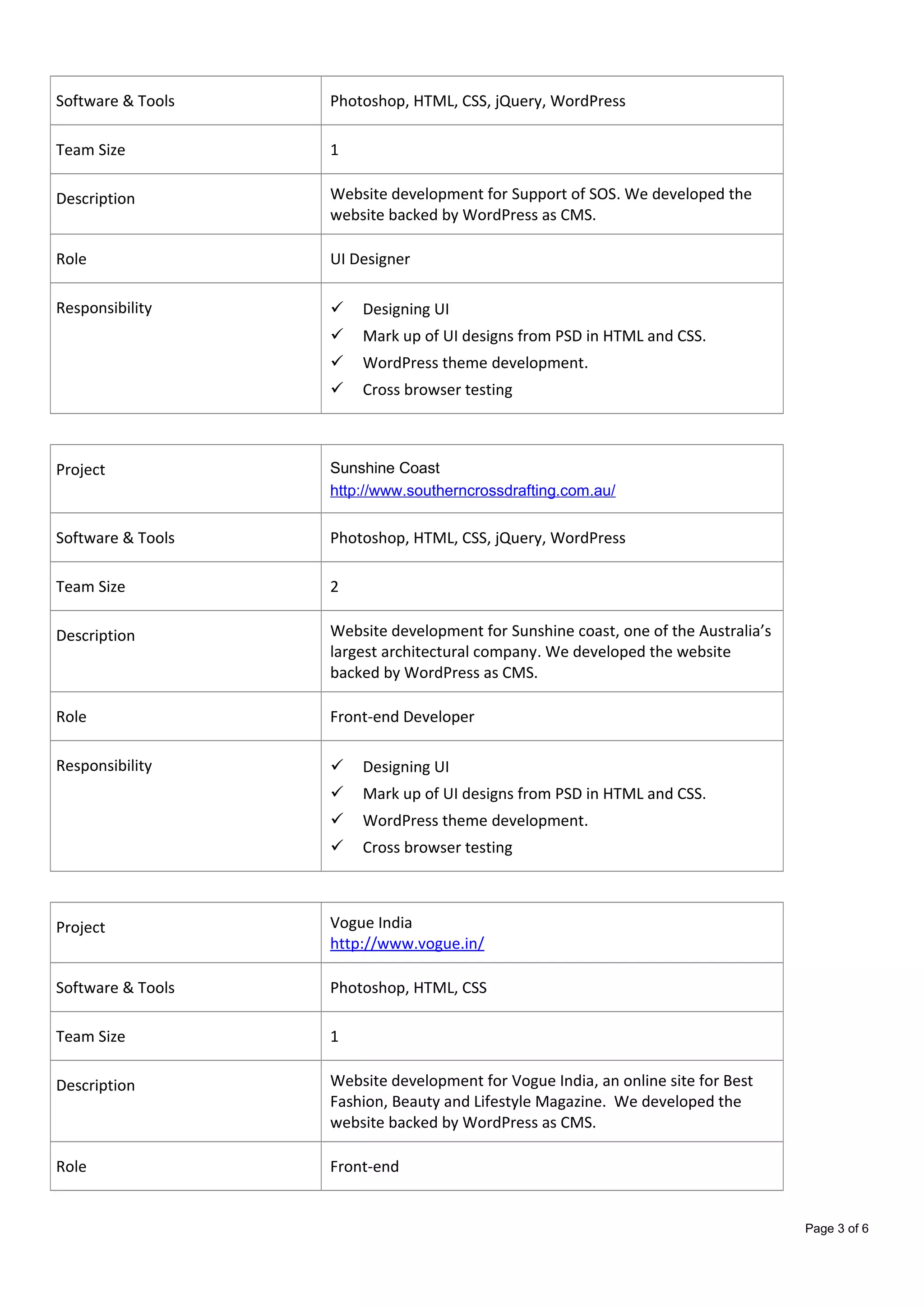 Software & Tools Photoshop, HTML, CSS, jQuery, WordPress
Team Size 1
Description Website development for Support of SOS. We developed the
website backed by WordPress as CMS.
Role UI Designer
Responsibility  Designing UI
 Mark up of UI designs from PSD in HTML and CSS.
 WordPress theme development.
 Cross browser testing
Project Sunshine Coast
http://www.southerncrossdrafting.com.au/
Software & Tools Photoshop, HTML, CSS, jQuery, WordPress
Team Size 2
Description Website development for Sunshine coast, one of the Australia’s
largest architectural company. We developed the website
backed by WordPress as CMS.
Role Front-end Developer
Responsibility  Designing UI
 Mark up of UI designs from PSD in HTML and CSS.
 WordPress theme development.
 Cross browser testing
Project Vogue India
http://www.vogue.in/
Software & Tools Photoshop, HTML, CSS
Team Size 1
Description Website development for Vogue India, an online site for Best
Fashion, Beauty and Lifestyle Magazine. We developed the
website backed by WordPress as CMS.
Role Front-end
Page 3 of 6
 