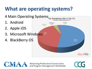 What are operating systems?
4 Main Operating Systems
1. Android
2. Apple iOS
3. Microsoft Windows
4. BlackBerry OS
 