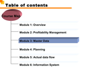 Module 1: Overview
Module 2: Profitability Management
Course Map
Table of contents
Module 5: Actual data flow
Module 3: Master Data
Module 4: Planning
Module 6: Information System
 