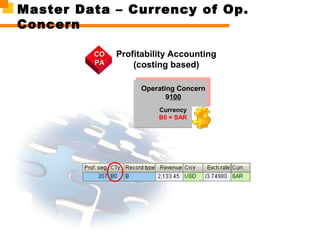 Master Data – Currency of Op.
Concern
Profitability Accounting
(costing based)
COCO
PAPA
Operating Concern
9100
Currency
B0 = SAR
 