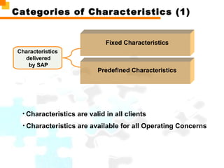 Categories of Characteristics (1)
Characteristics
delivered
by SAP
Fixed Characteristics
Predefined Characteristics
• Characteristics are valid in all clients
• Characteristics are available for all Operating Concerns
 