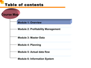 Module 1: Overview
Module 2: Profitability Management
Course Map
Table of contents
Module 5: Actual data flow
Module 3: Master Data
Module 4: Planning
Module 6: Information System
 