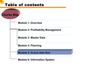 Module 1: Overview
Module 2: Profitability Management
Table of contents
Module 5: Actual data flow
Module 3: Master Data
Module 4: Planning
Module 6: Information System
Course Map
 