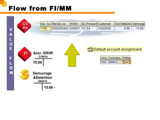 Flow from FI/MM
VV
AA
LL
UU
FF
LL
OO
WW
Accr. GR/IR
219914
15.00
Demurrage
&Detention
484013
15.00 -
E
COCO
PAPA
FIFI
 