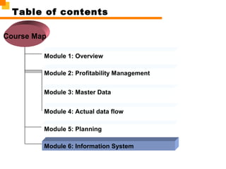 Module 1: Overview
Module 2: Profitability Management
Table of contents
Module 5: Planning
Module 3: Master Data
Module 4: Actual data flow
Module 6: Information System
Course Map
 