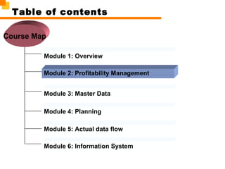 Module 1: Overview
Module 2: Profitability Management
Course Map
Table of contents
Module 5: Actual data flow
Module 3: Master Data
Module 4: Planning
Module 6: Information System
 