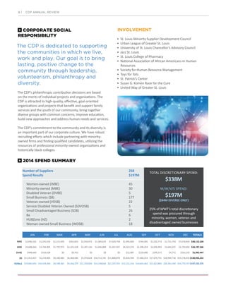 2014 SPEND SUMMARY
JAN FEB MAR APR MAY JUN JUL AUG SEP OCT NOV DEC TOTALS
MBE
WBE
DVBE
SB
TOTALS
$2,096,542 $1,245,934 $1,215,409 $562,603 $2,934,072 $1,385,835 $7,029,758 $1,995,060 $744,585 $1,502,773 $1,721,754 $7,678,904 $30,113,228
$4,608,064 $3,704,905 $1,797,973 $2,325,328 $2,397,130 $2,040,808 $2,267,927 $4,323,576 $2,290,254 $2,050,993 $3,640,297 $2,750,092 $34,197,346
$948,660 $333,628 $0 $9,763 $0 $0 $0 $12,987 $120,000 $399,317 $4,772 $163,320 $1,992,447
$11,412,427 $5,274,893 $6,184,983 $6,368,580 $5,979,624 $10,712,191 $11,889,870 $5,819,594 $7,446,223 $17,670,721 $18,994,718 $23,178,432 $130,932,252
$19,065,693 $10,559,360 $9,198,365 $9,266,274 $11,310,826 $14,138,834 $21,187,555 $12,151,216 $10,601,062 $21,623,803 $24,361,540 $33,770,747 $197,235,275
Number of Suppliers 258
Spend Results $197M
Women-owned (WBE) 45
Minority-owned (MBE) 30
Disabled Veteran (DVBE) 5
Small Business (SB) 177
Veteran-owned (VOSB) 22
Service Disabled Veteran Owned (SDVOSB) 5
Small Disadvantaged Business (SDB) 26
8a 6
HUBZone (HZ) 2
Woman-owned Small Business (WOSB) 18
CORPORATE SOCIAL
RESPONSIBILITY
The CDP is dedicated to supporting
the communities in which we live,
work and play. Our goal is to bring
lasting, positive change to the
community through leadership,
volunteerism, philanthropy and
diversity.
The CDP’s philanthropic contribution decisions are based
on the merits of individual projects and organizations. The
CDP is attracted to high-quality, effective, goal-oriented
organizations and projects that benefit and support family
services and the youth of our community, bring together
diverse groups with common concerns, improve education,
build new approaches and address human needs and services.
The CDP’s commitment to the community and its diversity is
an important part of our corporate culture. We have robust
recruiting efforts which include partnering with minority-
owned firms and finding qualified candidates, utilizing the
resources of professional minority-owned organizations and
historically black colleges.
INVOLVEMENT
• St. Louis Minority Supplier Development Council
• Urban League of Greater St. Louis
• University of St. Louis Chancellor’s Advisory Council
• Jazz St. Louis
• St. Louis College of Pharmacy
• National Association of African Americans in Human
Resources
• Society for Human Resource Management
• Toys for Tots
• St. Patrick’s Center
• Susan G. Komen Race for the Cure
• United Way of Greater St. Louis
TOTAL DISCRETIONARY SPEND:
$338M
M/W/V/S SPEND:
$197M
($84M DIVERSE ONLY)
25% of WWT’s total discretionary
spend was procured through
minority, women, veteran and
disadvantaged owned businesses
8 | CDP ANNUAL REVIEW
 