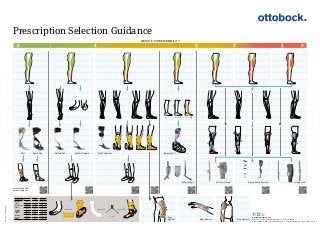 Prescription Selection Guidance 
MUSCLE POWER/MOBILITY 
5 4 3 2 1 0 
Dyna Ankle WalkOn Trimable 
Genu 
Neurexa Manu Neurexa 
Posterior Off-sets Stance Control Systems Locking Joints 
Omo Neurexa 
AFO WalkOn Flex WalkOn Reaction Bespoke AFO 
Article Number Side Shoe Size 
WalkOn 
=L36-39 left L 36 – 39 
28U11 
=R36-39 right R 36 – 39 
WalkOn Flex 
28U22 
=L39-42 left L 39 – 42 
=R39-42 right R 39 – 42 
WalkOn 
Trimable 
=L42-45 left L 42 – 45 
28U23 
=R42-45 right R 42 – 45 
WalkOn 
=L45-48 left L 45 – 48 
Reaction 
28U24 
=R45-48 right R 45 – 48 
Inlays generally 
recommendable Y-strap 
Otto Bock Healthcare PLC 
32 Parsonage Road, Englefield Green, Egham, Surrey TW20 0LD 
T +44 (0) 1784 744 900 • F +44 (0) 1784 744 901 • bockuk@ottobock.com • www.ottobock.co.uk 
For more information, 
please scan QR code 
© Ottobock · UK/PO/OR/0507 
Ankle Systems 
