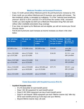 4
Medicare Penalties and Increased Premiums
 Every 12 month period without Medicare part B, the part B premiums increase by 10%
 Every month you go without Medicare part D insurance your penalty will increase. The
late enrollment penalty is calculated by multiplying 1% of the "national base beneficiary
premium" ($32.42 in 2014, and $33.13 in 2015) times the number of full, uncovered
months you were eligible but didn't join a Medicare Prescription Drug Plan and went
without other creditable prescription drug coverage
 If you have not signed up for Medicare and are eligible, you will not receive your Social
Security checks
 Part B and D premiums each increase as income increases as shown in the chart
below:
Costs Associated with Hospital Insurance (Part A)
 Inpatient Hospital costs:
o $1,216 deductible for each benefit period
o Days 1-60: $0 copayment for each benefit period
o Days 61-90: $304 copayment per day of each benefit period
o Days 91 and beyond: $608 copayment per each "lifetime reserve day" after day
90 for each benefit period (up to 60 days over your lifetime)
o Beyond lifetime reserve days: all costs
File Individual
Tax Return
File joint tax
return
File married &
separate tax
return
Monthly Premium
for Part B amount
you pay in 2014
Monthly
premium for
Part D 2014
$85,000 or less $170,000 or less $85,000 or less $104.90 your plan
premium
Above $85,0000
up to $107,000
above $170,000
up to $214,000
N/A $146.90 $12.10 + your
plan premium
Above $107,000
up to $160,000
above $214,000
up to $320,000
N/A $209.80 $31.10 + your
plan premium
Above $160,000
up tp $214,000
above $320,000
up to $428,000
above $85,000 and
up to $129,000
$272.70 $50.20 + your
plan premium
Above $214,000 above $428,000 above $129,000 $335.70 $69.30 + your
plan premium
 