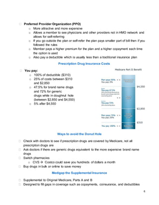 6
 Preferred Provider Organization (PPO)
o More attractive and more expensive
o Allows a member to see physicians and other providers not in HMO network and
allows for self-referring
o If you go outside the plan or self-refer the plan pays smaller part of bill then if you
followed the rules
o Member pays a higher premium for the plan and a higher copayment each time
the option is used
o Also pay a deductible which is usually less than a traditional insurance plan
Prescription Drug Insurance Costs
 You pay:
o 100% of deductible ($310)
o 25% of costs between $310
and $2,850
o 47.5% for brand name drugs
and 72% for generic
drugs while in doughnut hole
(between $2,850 and $4,550)
o 5% after $4,550
Ways to avoid the Donut Hole
 Check with doctors to see if prescription drugs are covered by Medicare, not all
prescription drugs are
 Ask doctors if there are generic drugs equivalent to the more expensive brand name
drugs
 Switch pharmacies
o CVS  Costco could save you hundreds of dollars a month
 Buy drugs in bulk or online to save money
Medigap the Supplemental Insurance
 Supplemental to Original Medicare, Parts A and B
 Designed to fill gaps in coverage such as copayments, coinsurance, and deductibles
 