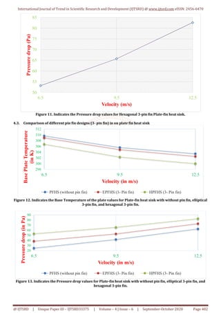 Heat Transfer Characteristics of a Plate Fin Heat Sink with Pin Fins of ...
