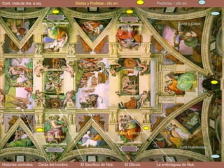 Pechinas – clic en: Sibilas y Profetas - clic en: Historias centrales: Caída del hombre. El Sacrificio de Noé. El Diluvio. La embriaguez de Noé. Profeta Zacarías Profeta Joel Sibila Eritrea Profeta Isaías Sibila Délfica David y Goliat Judit Holofernes Cont. vista de dra. a izq. 