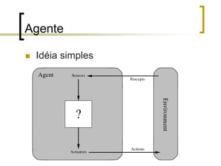 Agente
 Idéia simples
 