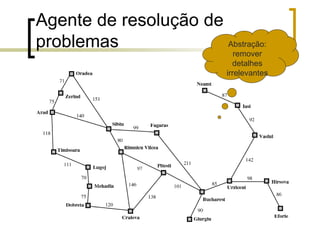 Agente de resolução de
problemas Abstração:
remover
detalhes
irrelevantes
 