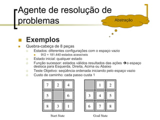Agente de resolução de
problemas
 Exemplos
 Quebra-cabeça de 8 peças
 Estados: diferentes configurações com o espaço vazio
 9!/2 = 181.440 estados acessíveis
 Estado inicial: qualquer estado
 Função sucessor: estados válidos resultados das ações o espaço
desloca para Esquerda, Direita, Acima ou Abaixo
 Teste Objetivo: seqüência ordenada iniciando pelo espaço vazio
 Custo de caminho: cada passo custa 1
Abstração
 
