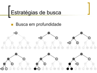 Estratégias de busca
 Busca em profundidade
 
