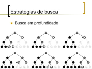 Estratégias de busca
 Busca em profundidade
 