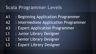 Scala Programmer Levels 
A1 : Beginning Application Programmer 
A2 : Intermediate Application Programmer 
A3 : Expert Application Programmer 
L1 : Junior Library Designer 
L2 : Senior Library Designer 
L3 : Expert Library Designer 
 