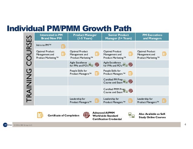 119 Top 10 Tips For A Rockin Product Management Linkedin Profile