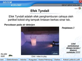 Efek Tyndall 
exit 
SIFAT SIFAT KOLOID 
Efek Tyndall adalah efek penghamburan cahaya oleh 
partikel koloid shg tampak lintasan berkas sinar tsb. 
Percobaan pada air deterjen 
Ke sifat 
kolid 
home 
close 
Penjelasan ? 
Lihat 
perbedaanya 
dengan larutan / 
dispersi 
molekuler ???? 
Click video to play 
Brown Elektroforesis Adorbsi Koagulasi Koloid Pelindung Dialisis Koloid Liofob & Liofil 
 