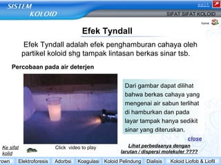 Efek Tyndall 
exit 
SIFAT SIFAT KOLOID 
Efek Tyndall adalah efek penghamburan cahaya oleh 
partikel koloid shg tampak lintasan berkas sinar tsb. 
Percobaan pada air deterjen 
Ke sifat 
kolid 
home 
Dari gambar dapat dilihat 
bahwa berkas cahaya yang 
mengenai air sabun terlihat 
di hamburkan dan pada 
layar tampak hanya sedikit 
sinar yang diteruskan. 
close 
Lihat perbedaanya dengan 
larutan / dispersi molekuler ???? 
Click video to play 
Brown Elektroforesis Adorbsi Koagulasi Koloid Pelindung Dialisis Koloid Liofob & Liofil 
 