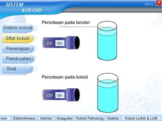 Percobaan pada larutan 
OOffff OOnn 
Percobaan pada koloid 
OOffff OOnn 
exit 
Brown Elektroforesis Adorbsi Koagulasi Koloid Pelindung Dialisis Koloid Liofob & Liofil 
 
