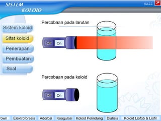 Percobaan pada larutan 
OOffff OOnn 
Percobaan pada koloid 
OOffff OOnn 
exit 
Brown Elektroforesis Adorbsi Koagulasi Koloid Pelindung Dialisis Koloid Liofob & Liofil 
 