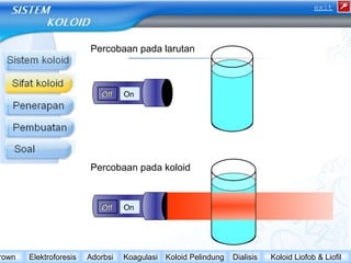 Percobaan pada larutan 
OOffff OOnn 
Percobaan pada koloid 
OOffff OOnn 
exit 
Brown Elektroforesis Adorbsi Koagulasi Koloid Pelindung Dialisis Koloid Liofob & Liofil 
 