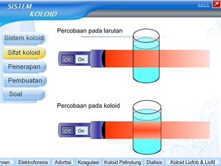 Percobaan pada larutan 
OOffff OOnn 
Percobaan pada koloid 
OOffff OOnn 
exit 
Brown Elektroforesis Adorbsi Koagulasi Koloid Pelindung Dialisis Koloid Liofob & Liofil 
 