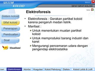exit 
SIFAT SIFAT KOLOID 
Elektroforesis 
• Elektroforesis : Gerakan partikel koloid 
karena pengaruh medan listrik. 
• Manfaat : 
home 
Untuk menentukan muatan partikel 
koloid 
Untuk memproduksi barang industri dan 
karet 
Mengurangi pencemaran udara dengan 
pengendap elektrostatika 
Visualisasi 
Brown Elektroforesis Adorbsi Koagulasi Koloid Pelindung Dialisis Koloid Liofob & Liofil 
 